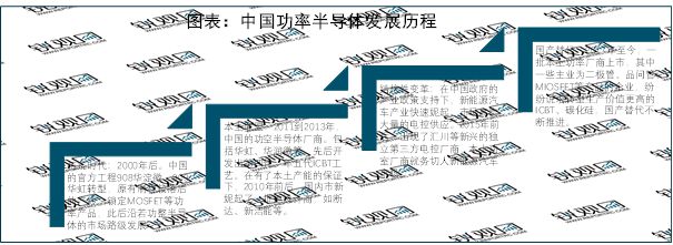 火狐体育官网2023中国功率半导体行业分析：政策加持全力布局推动行业发展(图1)
