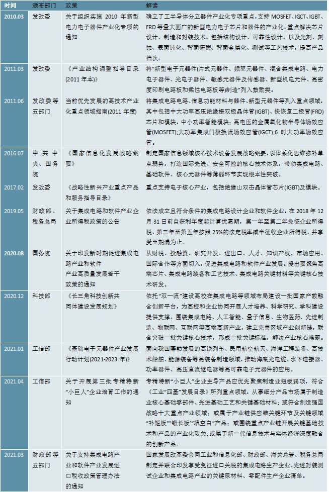 火狐体育官网2023中国功率半导体行业分析：政策加持全力布局推动行业发展(图2)